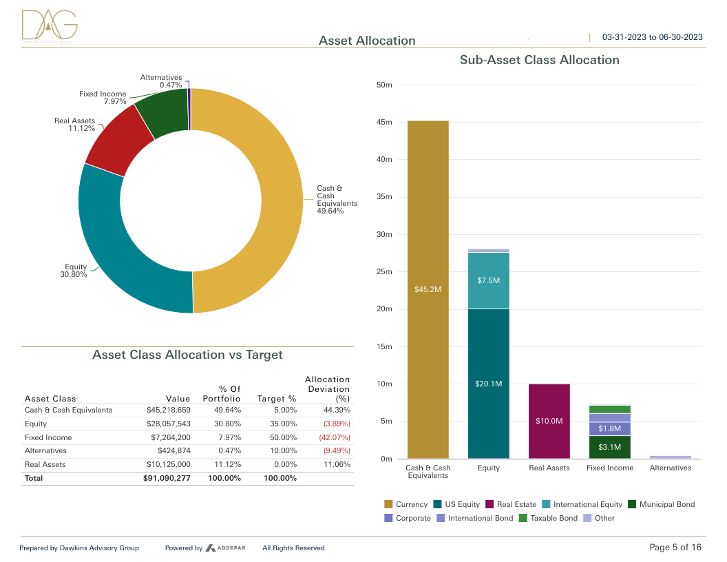 Target Allocation