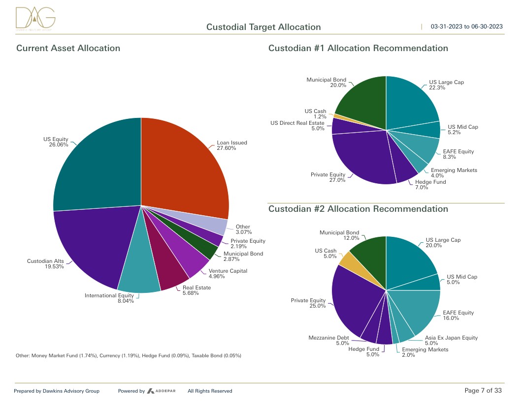 Target Allocation